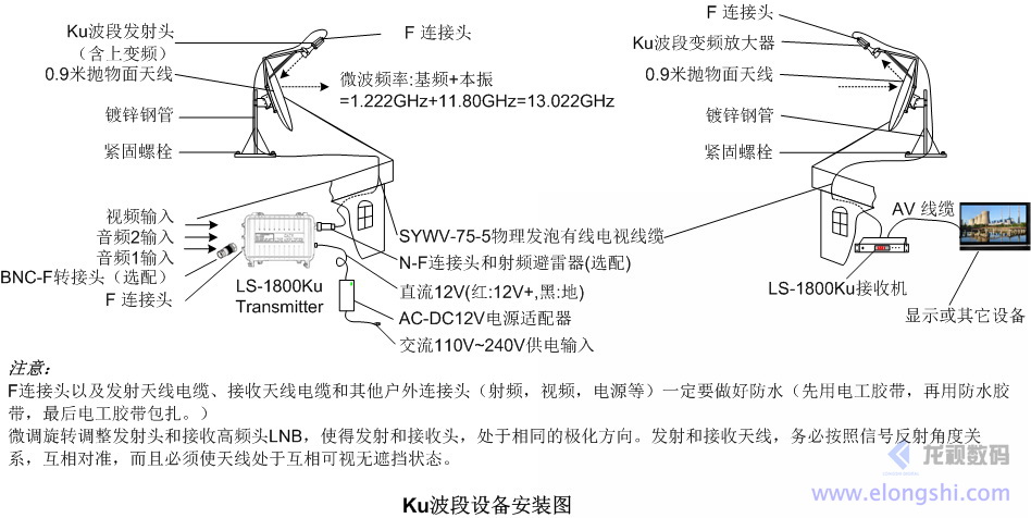 龍視數(shù)碼KU波段無線微波發(fā)射接收安裝圖