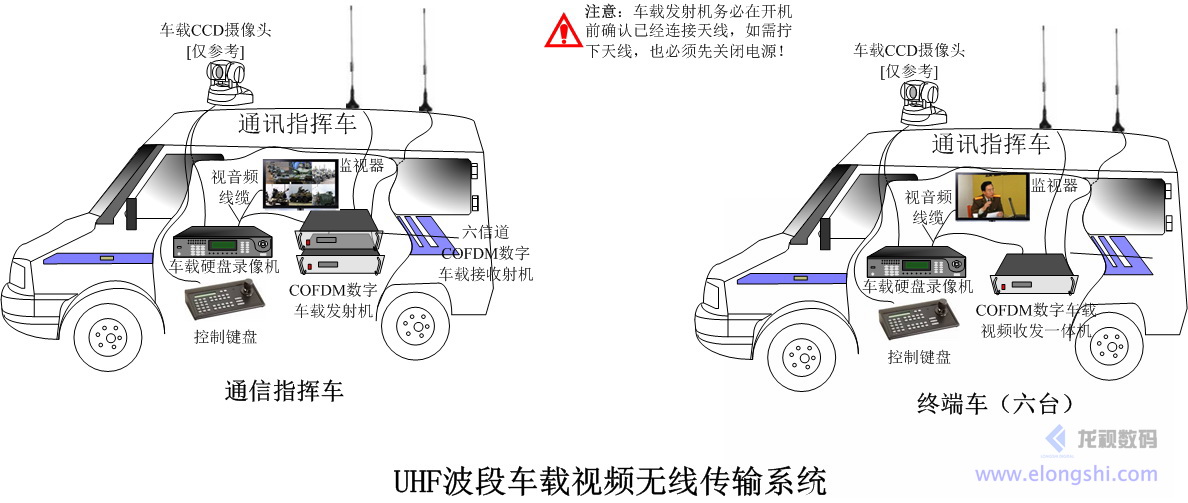 深圳龍視數(shù)碼車-車實(shí)時(shí)視頻無線傳輸系統(tǒng)