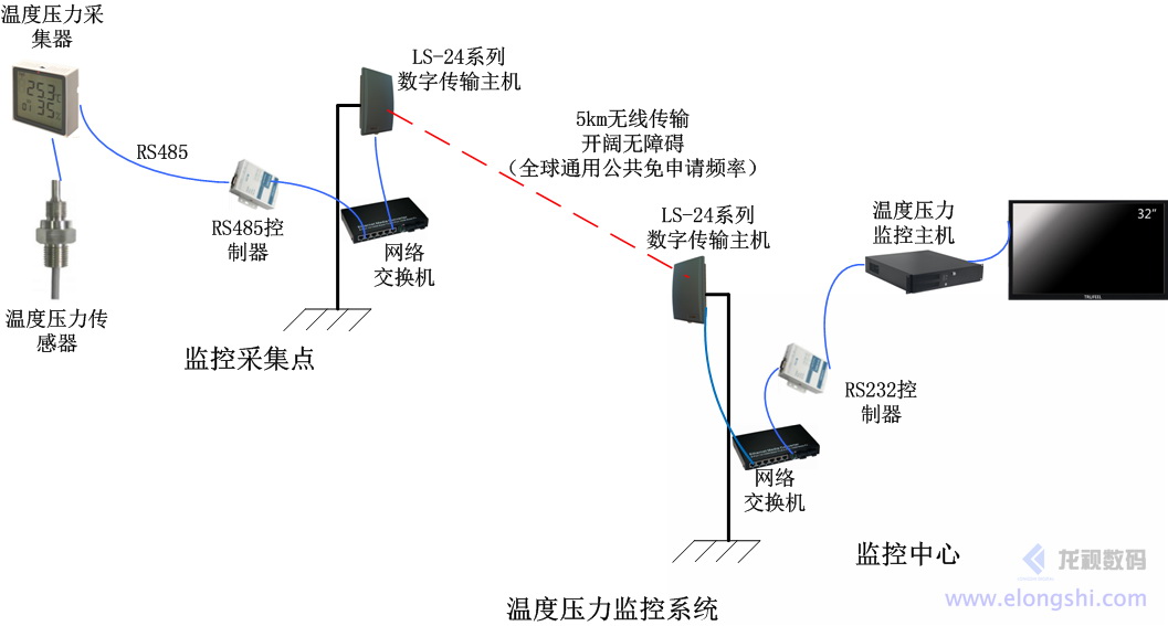 深圳安視源無線微波環(huán)境監(jiān)測監(jiān)控系統(tǒng)應(yīng)用案例，綠水青山就是金山銀山